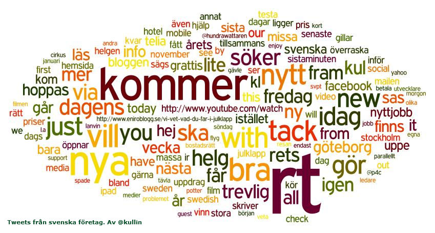 svenska-foretag-pa-twitter svenska företag på twitter taggmoln